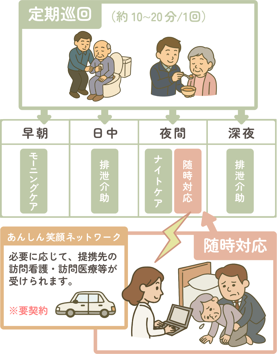 定期巡回イメージ